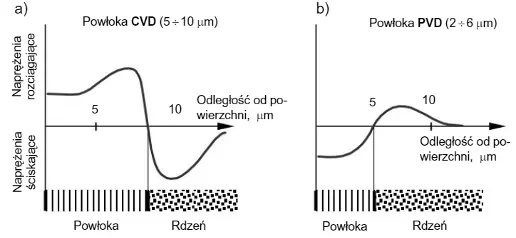 Pokrycia-pvd-vs-cvd.png